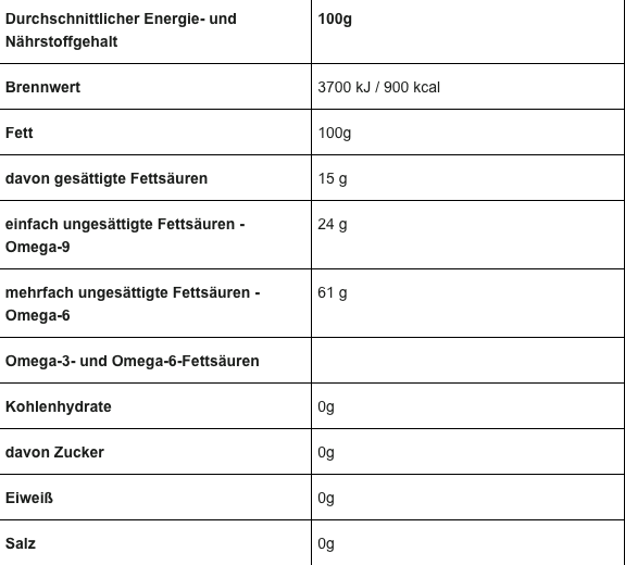 Ölwerk Bio Schwarzkümmelöl, kaltgepresst